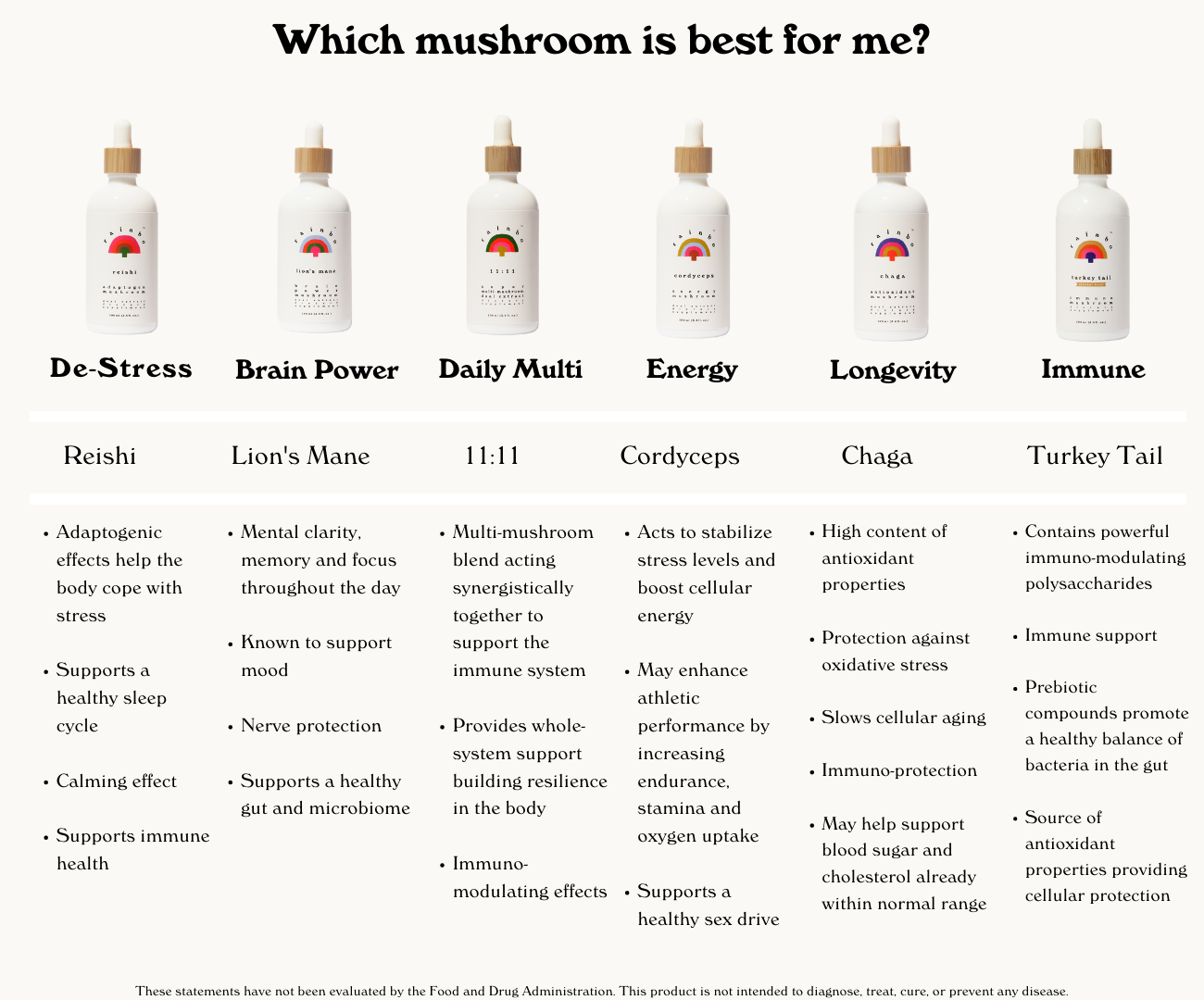 11:11 Super Multi-Mushroom Tincture Alcohol-Free