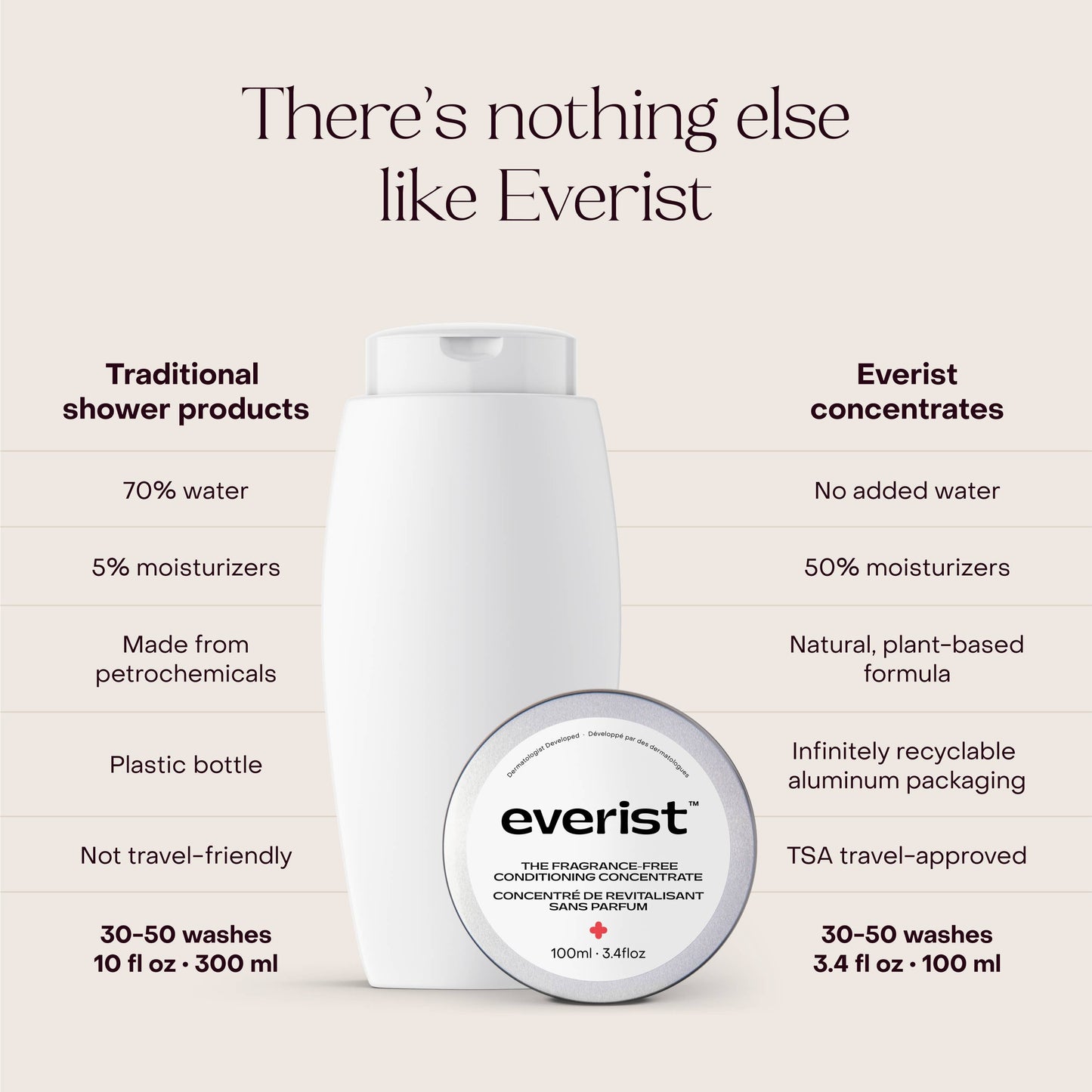 The Fragrance-Free Conditioner Concentrate