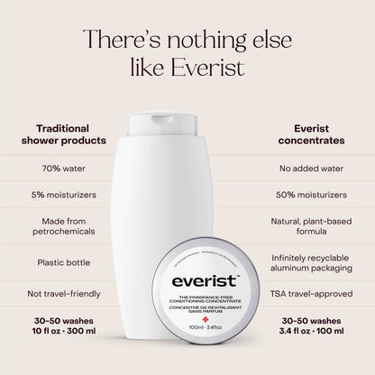 The Fragrance-Free Conditioner Concentrate