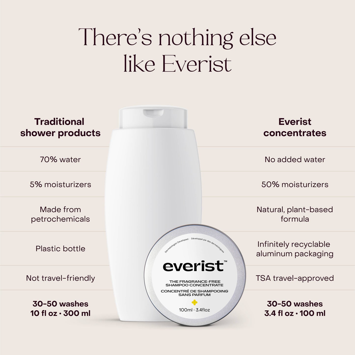 The Fragrance-Free Shampoo Concentrate